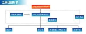 中國市政工程華北設計研究總院