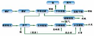 山東魯北企業集團總公司