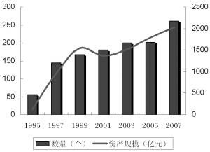 企業社會資本理論