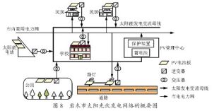 太空電站