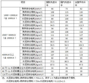 水泥企業能效對標體系