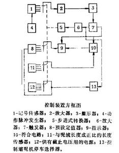 控制裝置方框圖