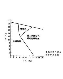 瓦斯爆炸