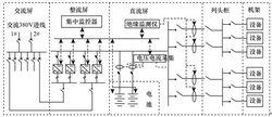 系統原理