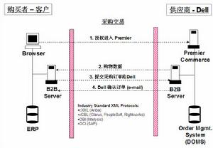 IDIC模式