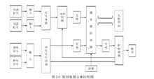 繼電保護實驗儀校驗裝置