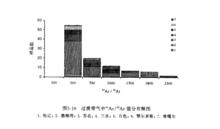 同位素組成