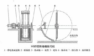 弧形格柵除污機