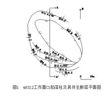 陷落柱伴生斷層平面圖