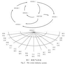 產業群落的空間演化模式研究