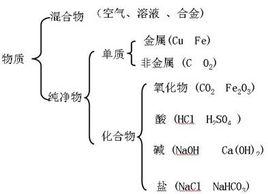 簡單分類法