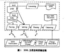 XML文擋訪問控制過程