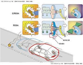 eba[電子控制制動輔助系統]