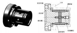 內夾式液體塑膠定心夾緊機構