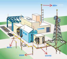 電力系統接地技術