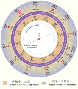 星曆表