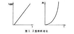 種群動態P