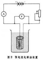 圖2 電解分析法