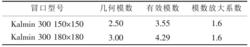 表 1 Kalmin 300 發熱保溫冒口熱物理參數