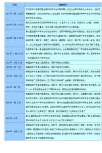 歷史沿革   中華醫學會泌尿外科學分會成立於1981年，但其歷史可追溯到上個世紀50年代初。