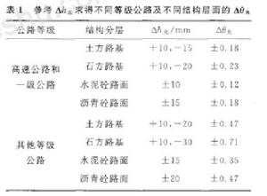 縱斷高程