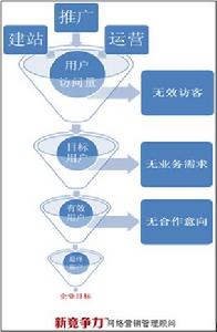 （圖）掘客行銷