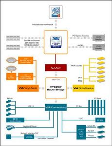 DualGFXExpress技術