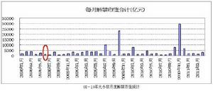 基調效應