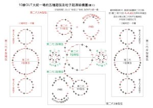 M理論-模型圖3