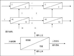 管理者繼任模型