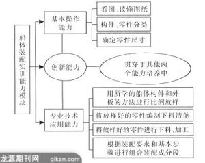 《船體裝配》