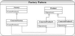 factory模式