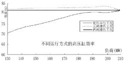 滑壓運行