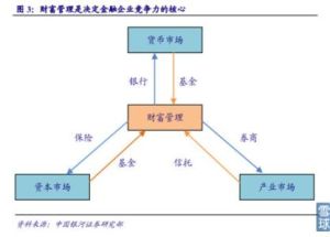 信託關係人