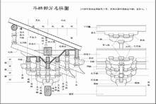 營造法式圖樣