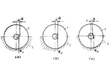 軸徑上的外力與摩擦圓
