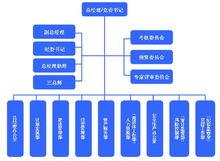 中國水利投資集團公司