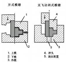 飛邊