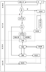 面向訂單裝配