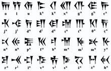 波斯語楔形字母表