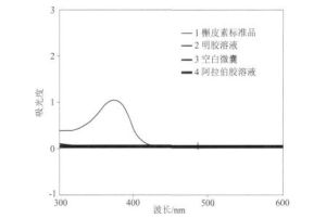 復凝聚法