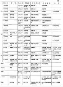 中國資本主義工商業的社會主義改造