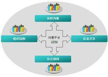 eEIM企業專屬的溝通平台