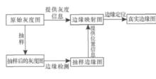 邊緣映射示意圖