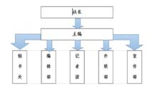 山西大學山大青年雜誌社