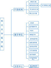 機構設定