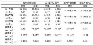 握力體重指數