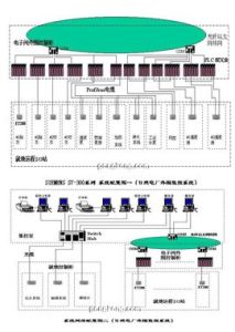 外圍設備