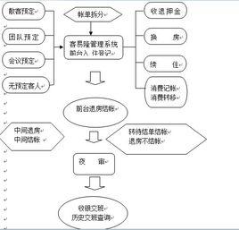 酒店客房管理系統