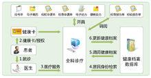 門診信息管理系統